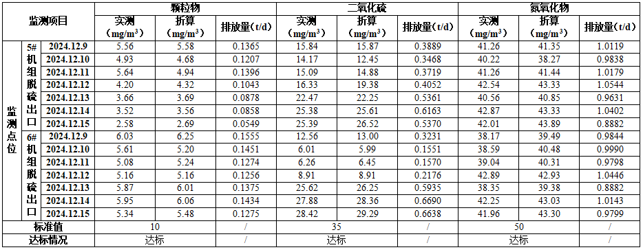 焦作UG环球官网铝业股份有限公司（热电厂） 清洁生产审核成效公示